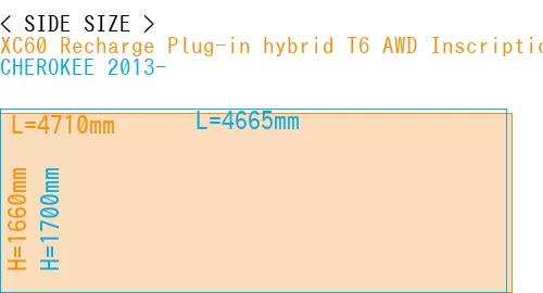 #XC60 Recharge Plug-in hybrid T6 AWD Inscription 2022- + CHEROKEE 2013-